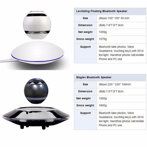 Magnetic Levitation Stereo Speakers